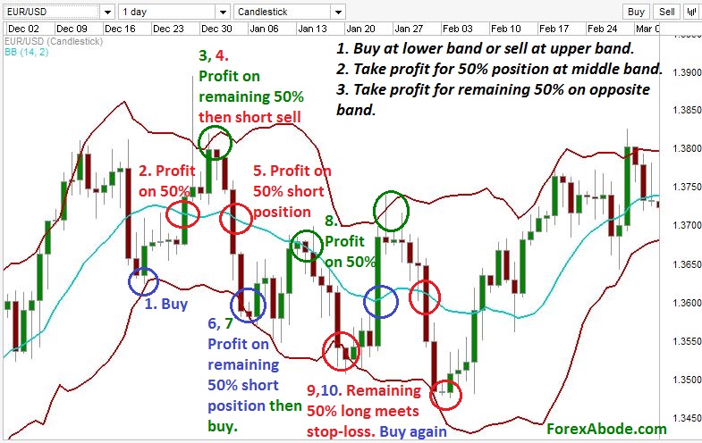 trading trends with bollinger bands